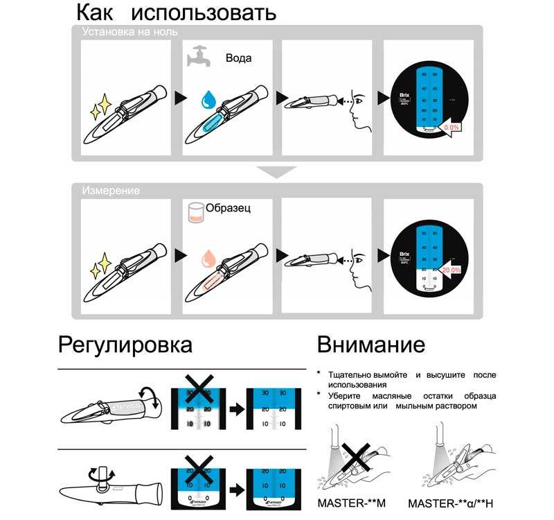 Рисунок – использование рефрактометра Master-10Palpha