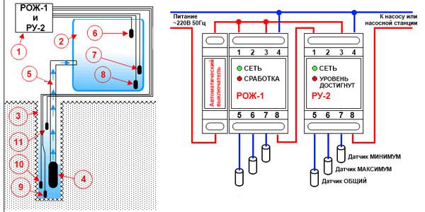 РУ-2 как реле уровня и защиты от перелива в системах скважина + резервуар